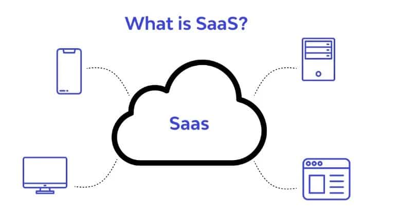 ما هو SaaS وأنواع أدوات وبرمجيات SaaS